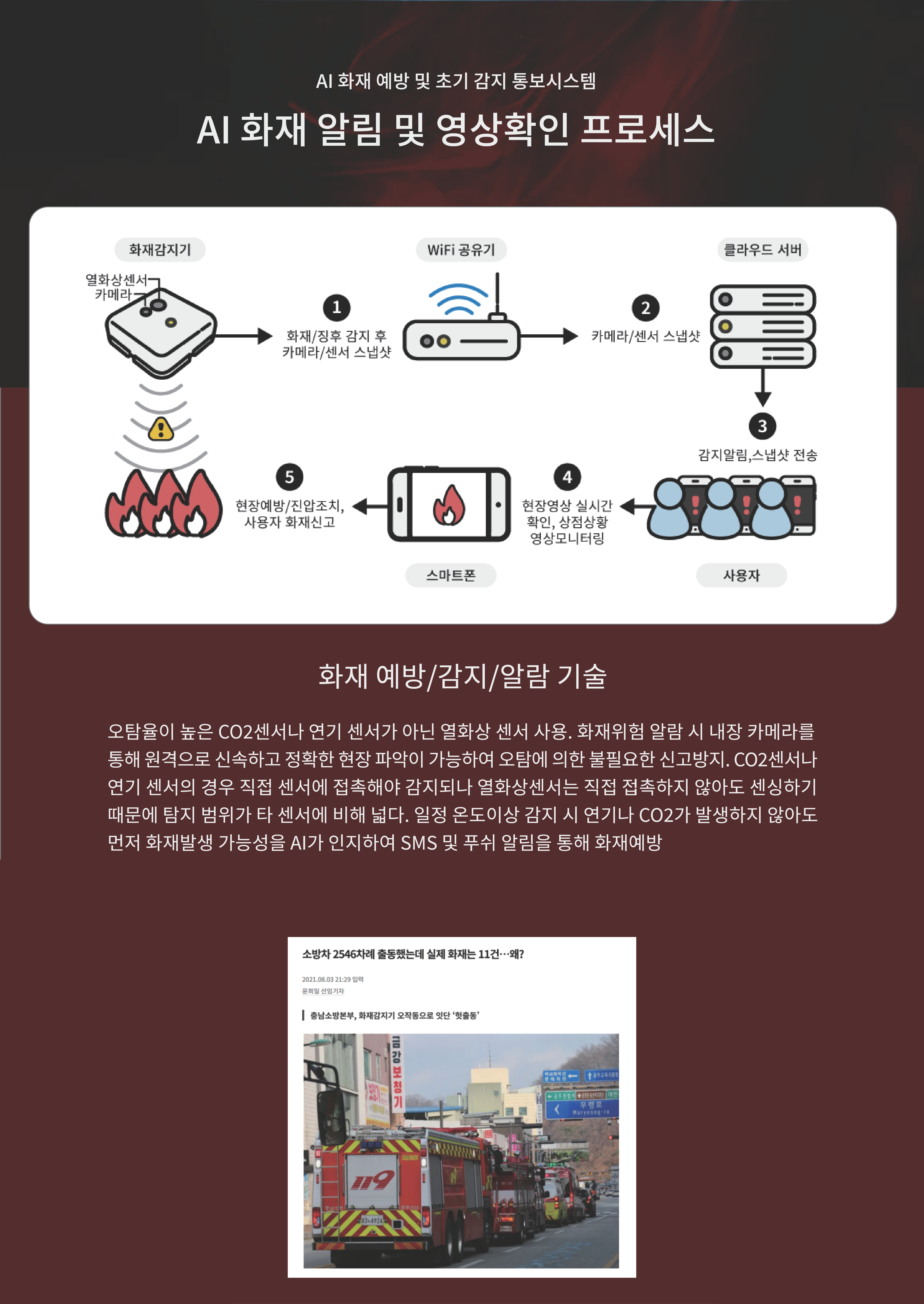 IOT 통합화재 모니터링 시스템