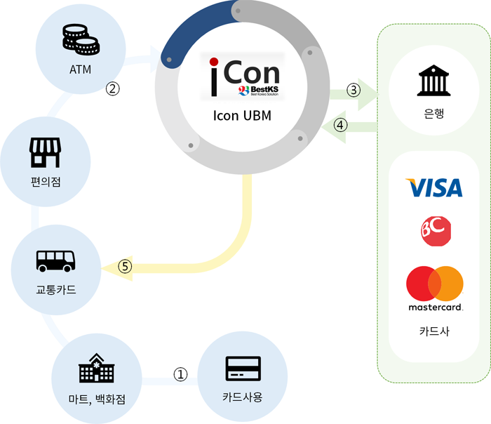 아이콘유비엠 소개